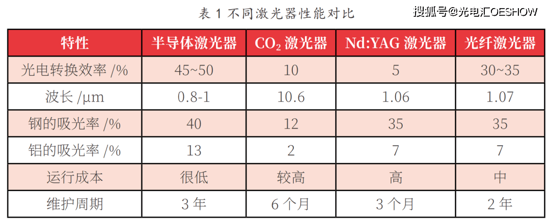 车用仪表与光源器与其它用途纸与金属高温涂层的区别是什么