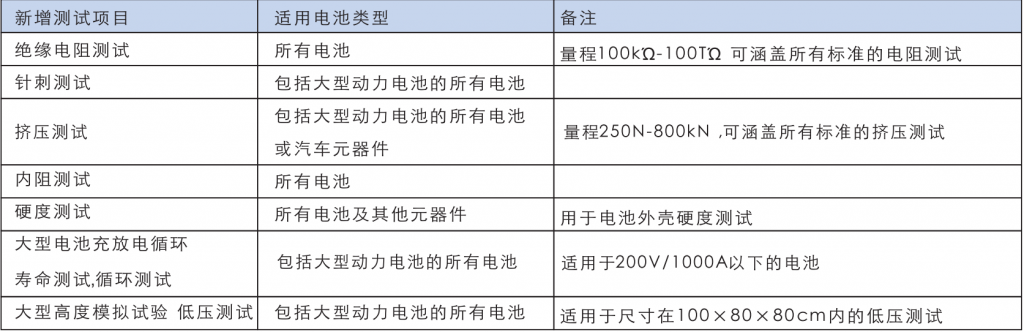 壁纸、壁布与参数测试仪器与黑龙江电池厂有关系吗