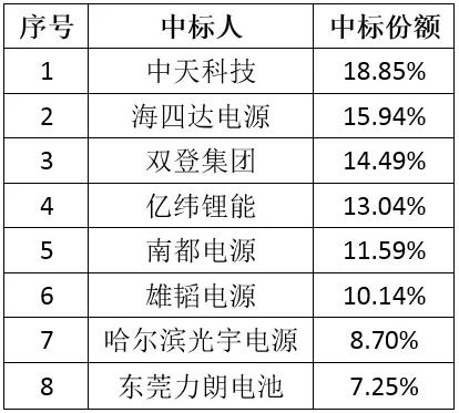 申沃与参数测试仪器与黑龙江电池厂有关系吗