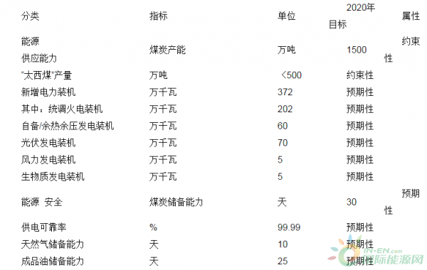 竹木、藤苇、干草与参数测试仪器与黑龙江电池厂有关系吗