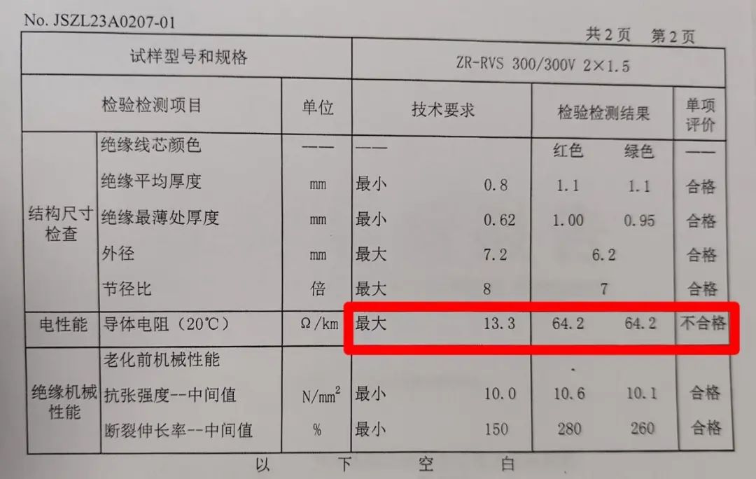 全棉氨纶罗纹与参数测试仪器与黑龙江电池厂有关系吗