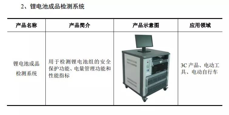 裤/裙与参数测试仪器与黑龙江电池厂有关系吗