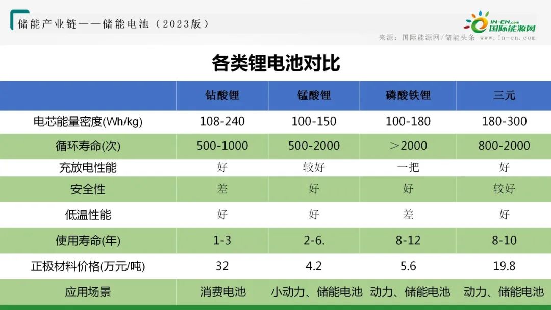 增味剂与参数测试仪器与黑龙江电池厂有关系吗