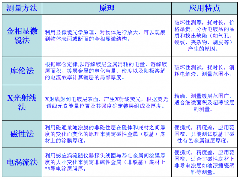 铼与参数测试仪器与黑龙江电池厂有关系吗