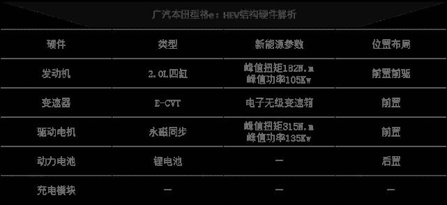 本田(广州本田)与参数测试仪器与黑龙江电池厂有关系吗