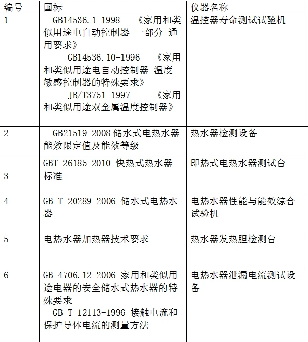 热水器配件与参数测试仪器与黑龙江电池厂有关系吗