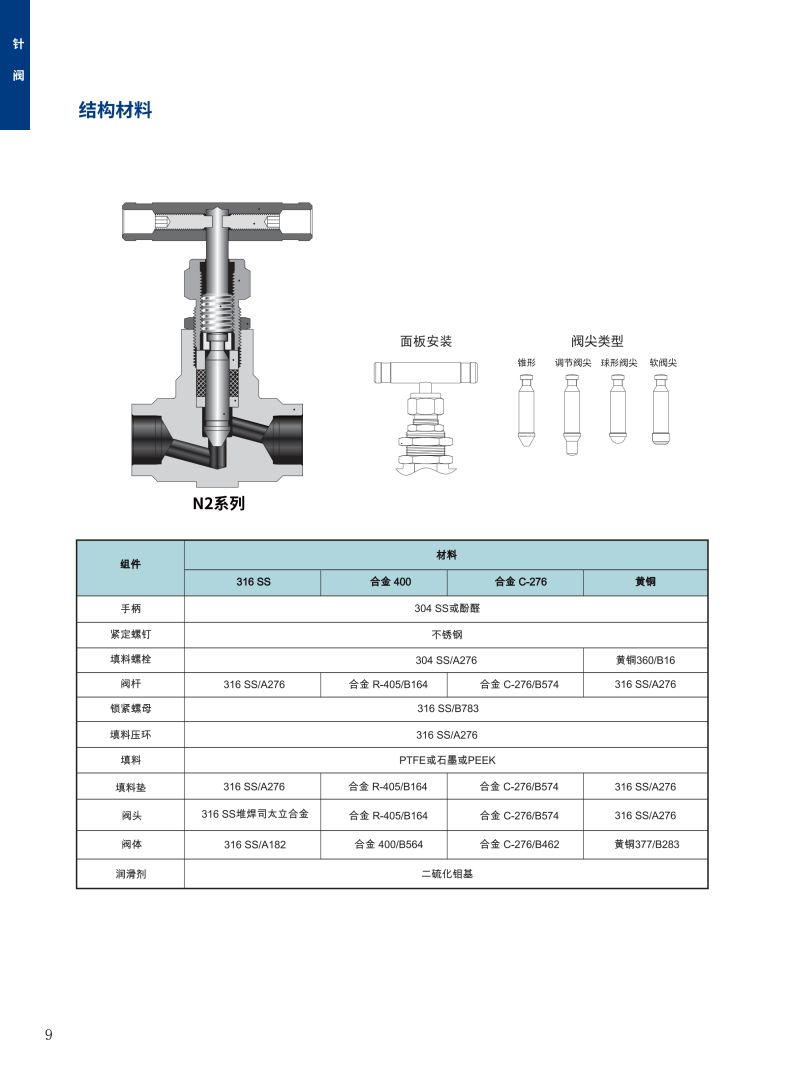 镜头与针阀种类