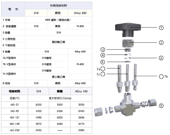 其它环境检测仪器与针阀种类