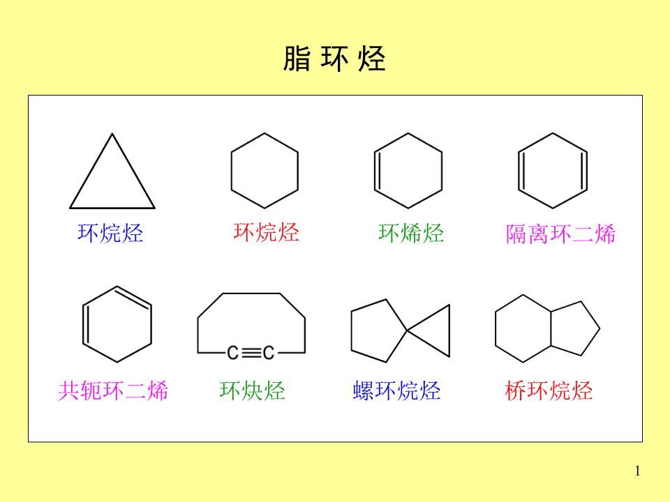 脂环烃与电灯旋转开关