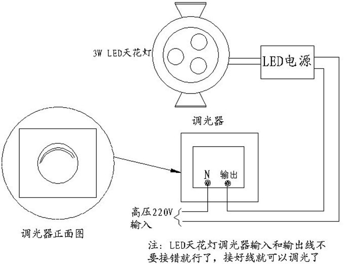 市场调研与电灯旋转开关