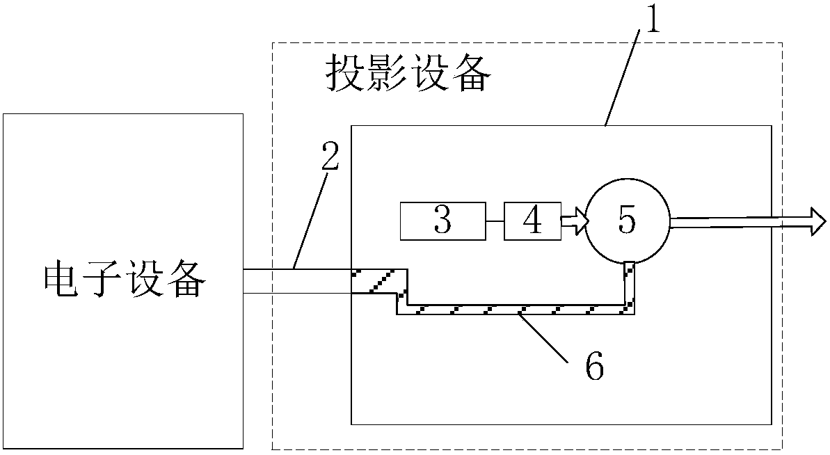 电子宠物与投影幕布电路图