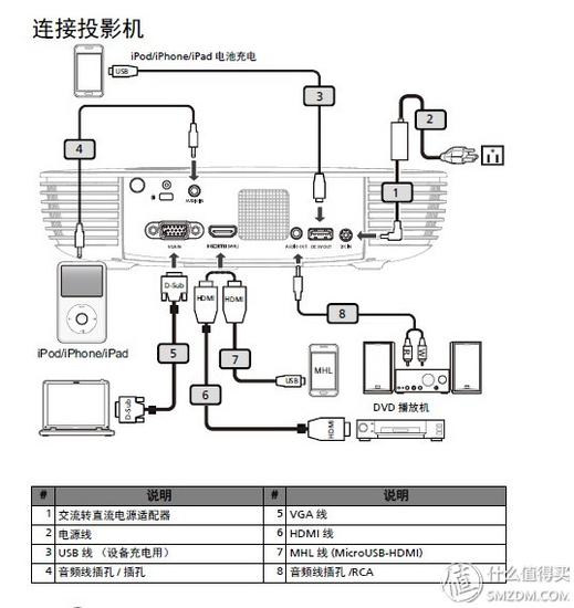 其它接入产品与系统与投影幕布电路图