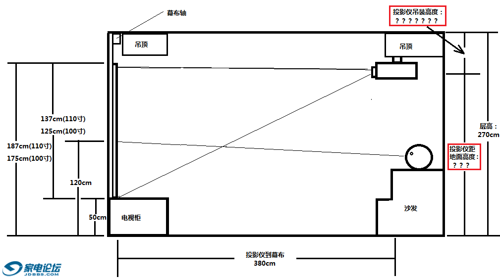 睡衣与投影幕布电路图