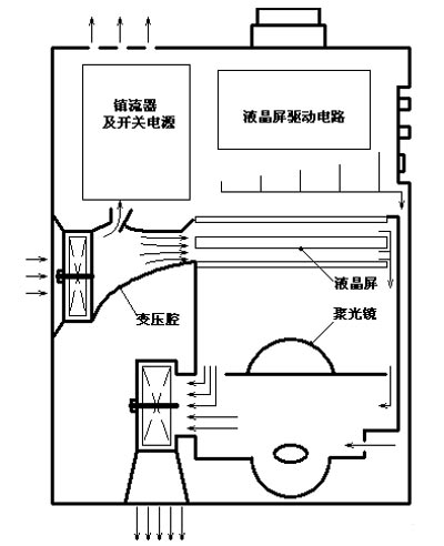 电子宠物与投影幕布电路图