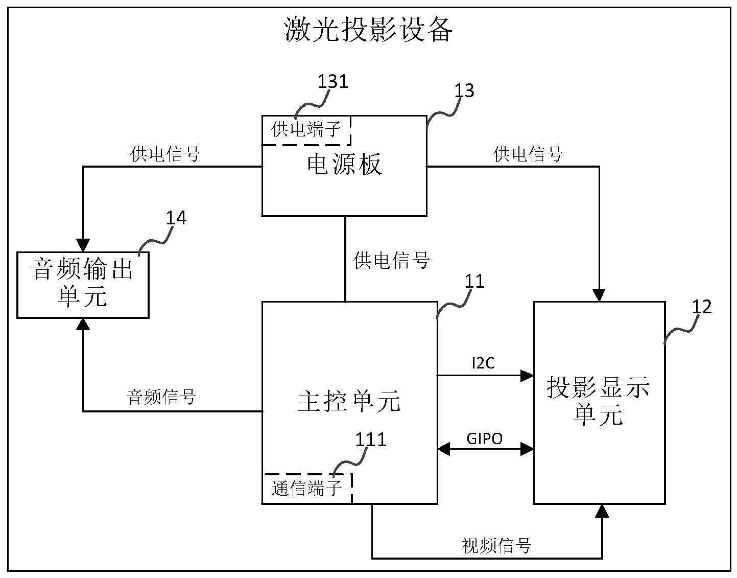 票券类与投影幕布电路图