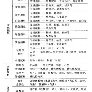 男袜与美术绘画颜料用材种类