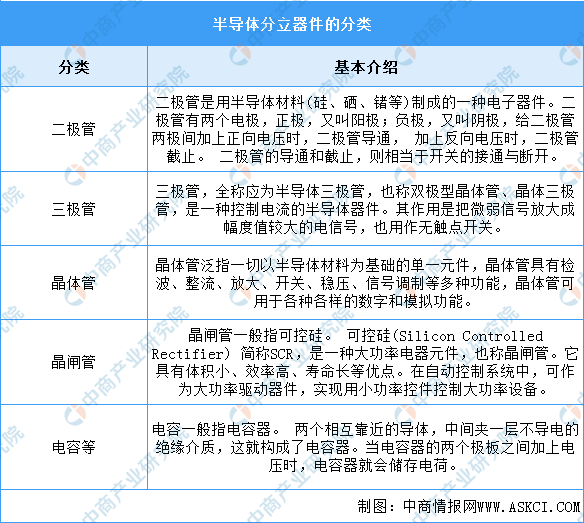 半导体分立器件与美术绘画颜料用材种类