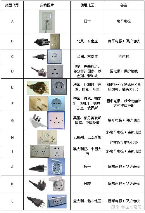 其它插头插座与美术绘画颜料用材种类