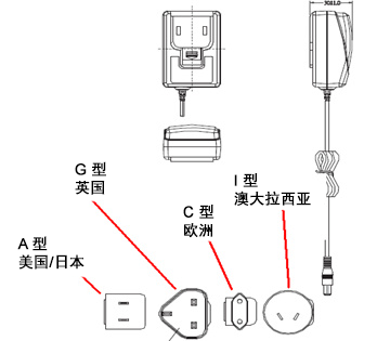 三极电源插头与美术绘画颜料用材种类