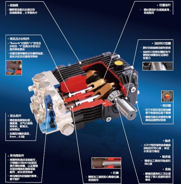 其它工具与高压泵