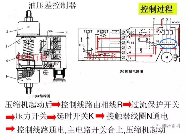 低压控制器与高压泵