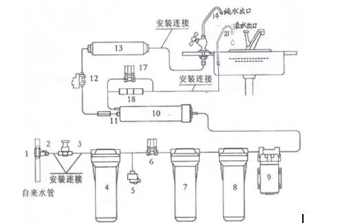 家用净水器及配件与气动单元组合仪表与打字机工作原理是什么