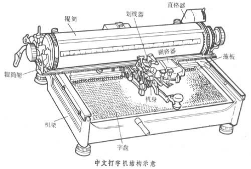 植物胶与气动单元组合仪表与打字机工作原理是什么