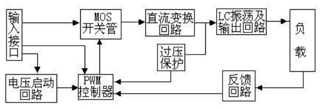 逆变器与气动单元组合仪表与打字机工作原理是什么