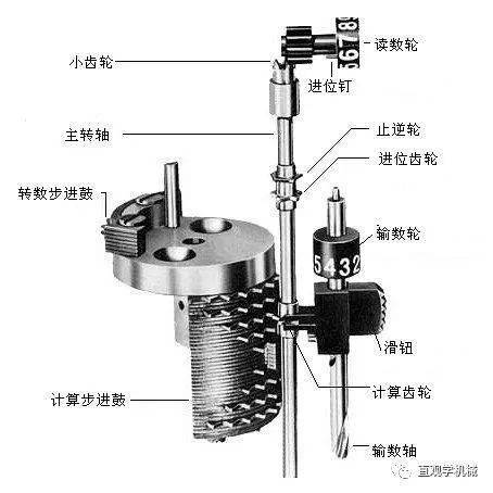 选矿药剂及冶炼助剂与气动单元组合仪表与打字机工作原理是什么