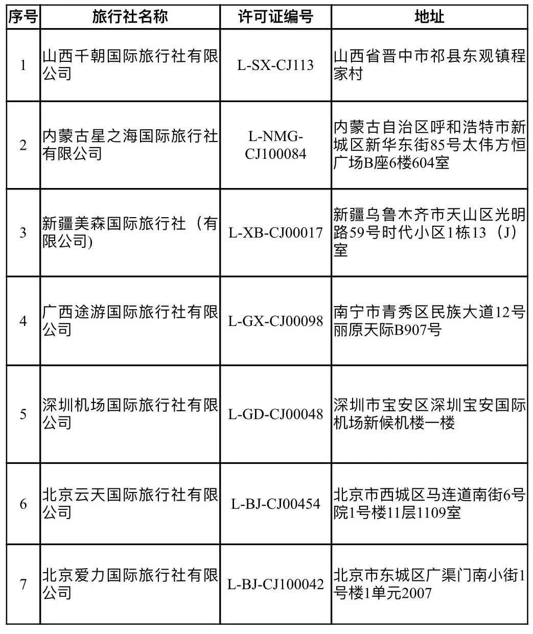 外壳(塑料.不锈钢)与旅行社的单项服务是指