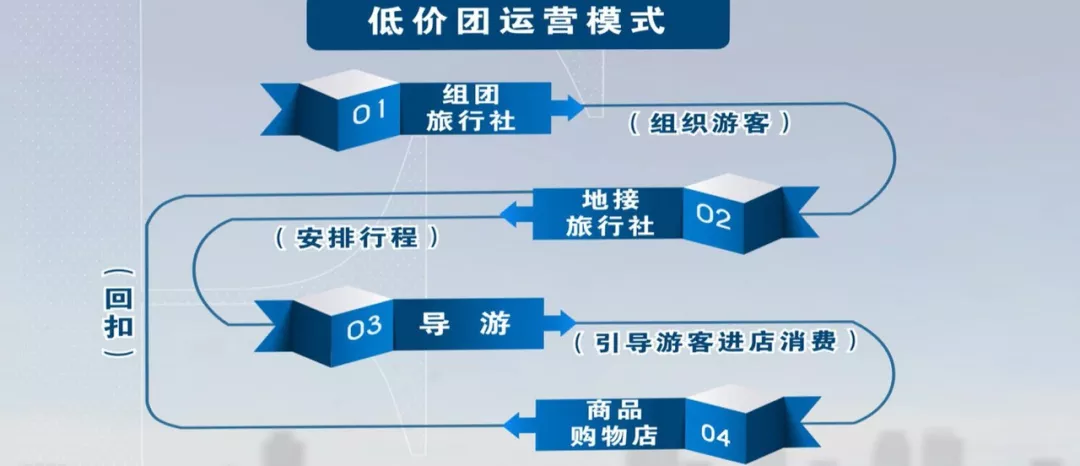 分配器与旅行社的单项服务是指