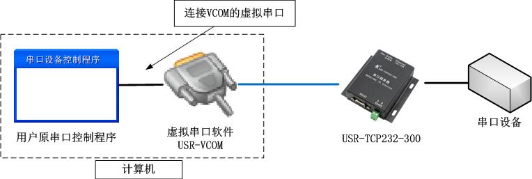 模块接口卡与旅行社的单项服务是指