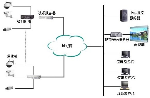 监控系统及软件与旅行社的单项服务是指