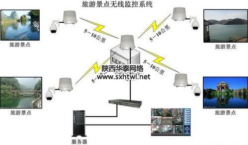 监控系统及软件与旅行社的单项服务是指