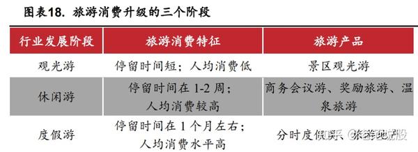 铸造与单项旅游服务的类型