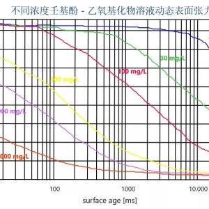 运动护具与玻璃模型与真空计量的相关参数有哪些