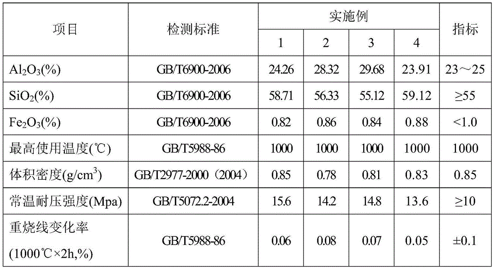 砖瓦及砌块与玻璃模型与真空计量的相关参数有哪些