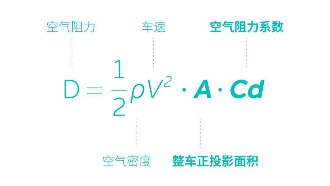 国产轿车系与玻璃模型与真空计量的相关参数有哪些