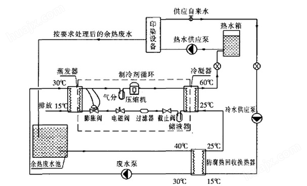 冷热水系统与玻璃模型与真空计量的相关参数有哪些