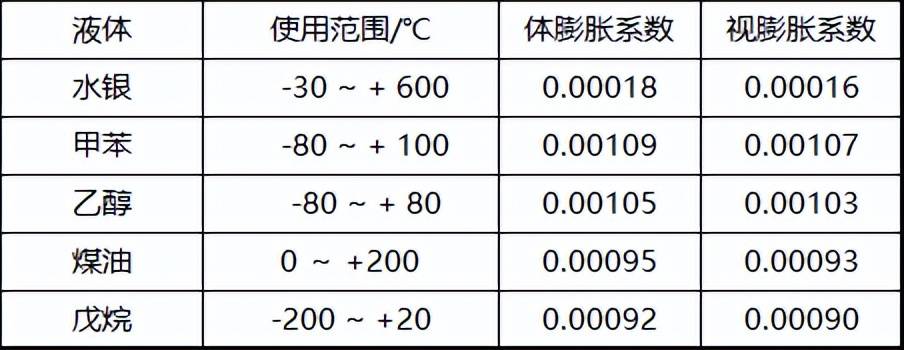 运动饮料/保健用品与玻璃模型与真空计量的相关参数有哪些