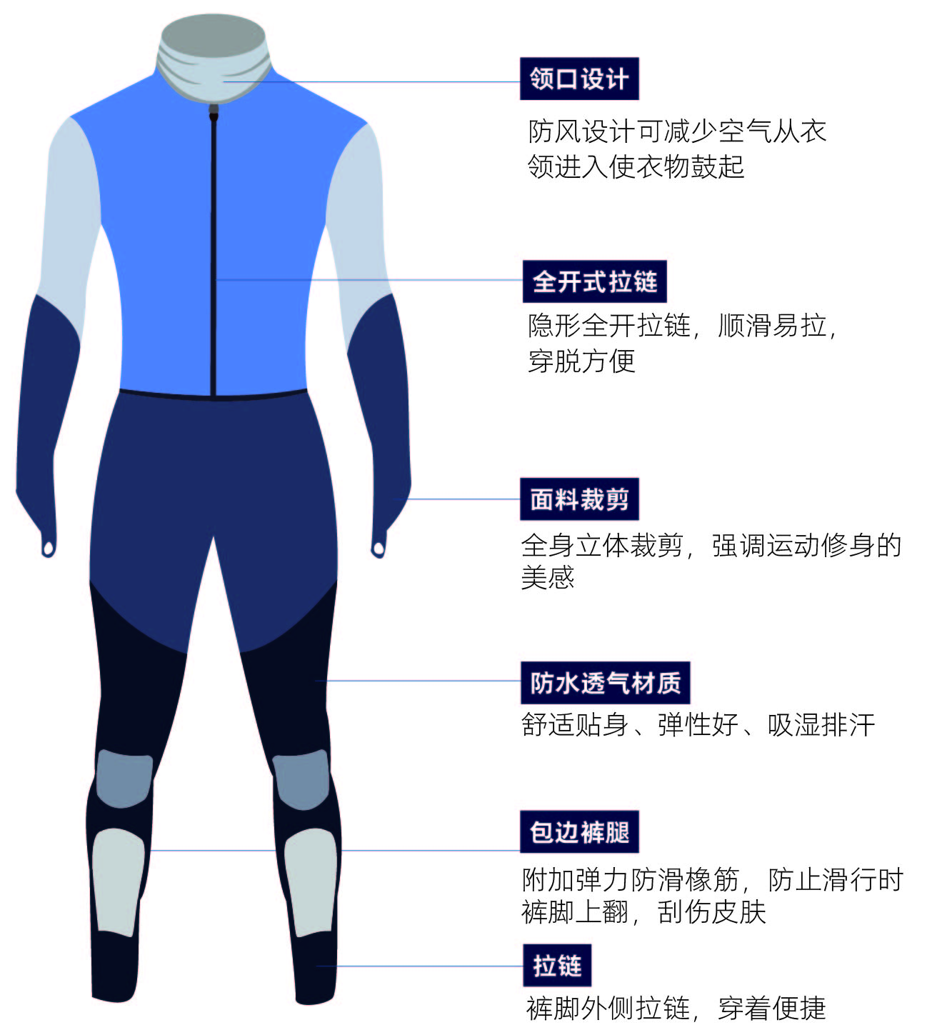 运动护具与玻璃模型与真空计量的相关参数有哪些