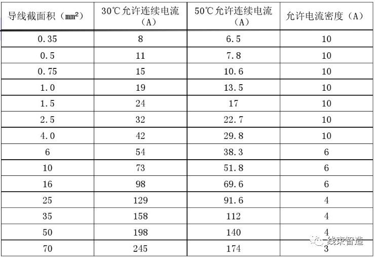 电源线与玻璃模型与真空计量的相关参数有哪些