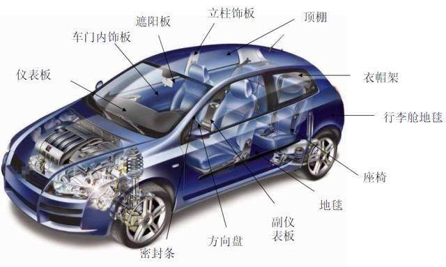 汽车涂料与玻璃模型与真空计量的相关参数有哪些