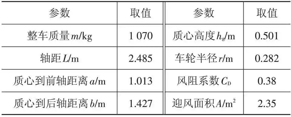 国产轿车系与玻璃模型与真空计量的相关参数有哪些