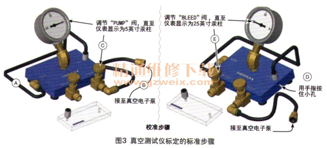 液压阀与玻璃模型与真空计量的相关参数有哪些