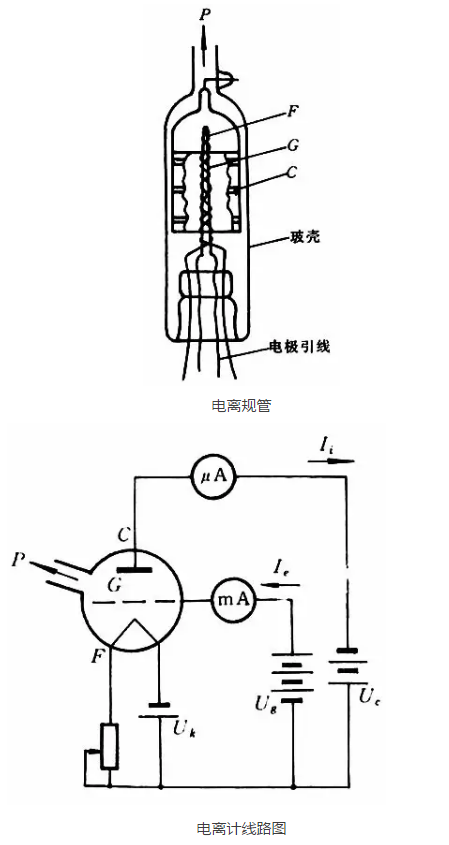 电源线与玻璃模型与真空计量的相关参数有哪些