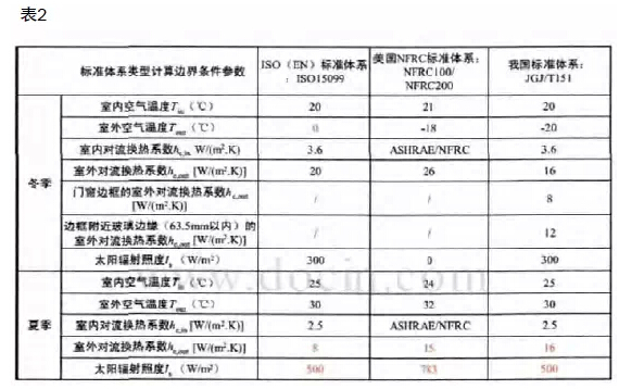 绸缎类与玻璃模型与真空计量的相关参数有哪些