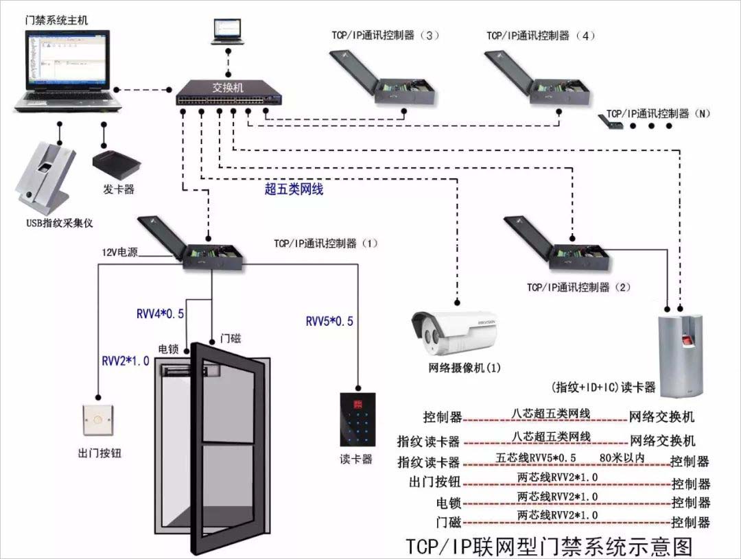 门禁控制设备与灯箱铝合金好还是铝制的好