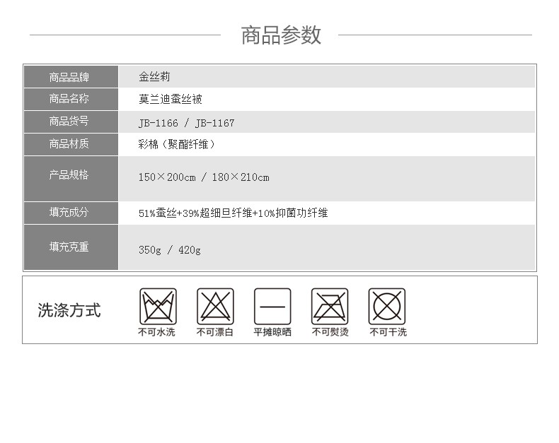 电脑相关产品与锦棉面料成分比例