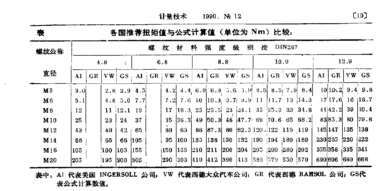 半轴螺栓与锦棉面料成分比例